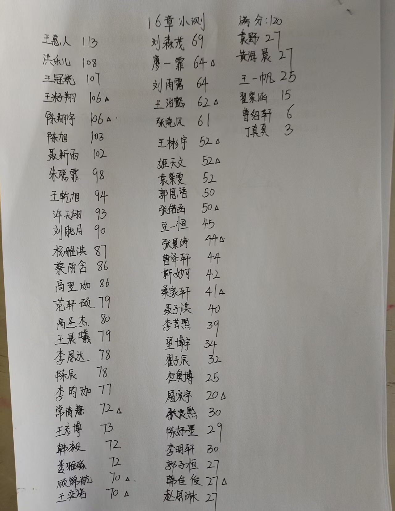 数学考试成绩